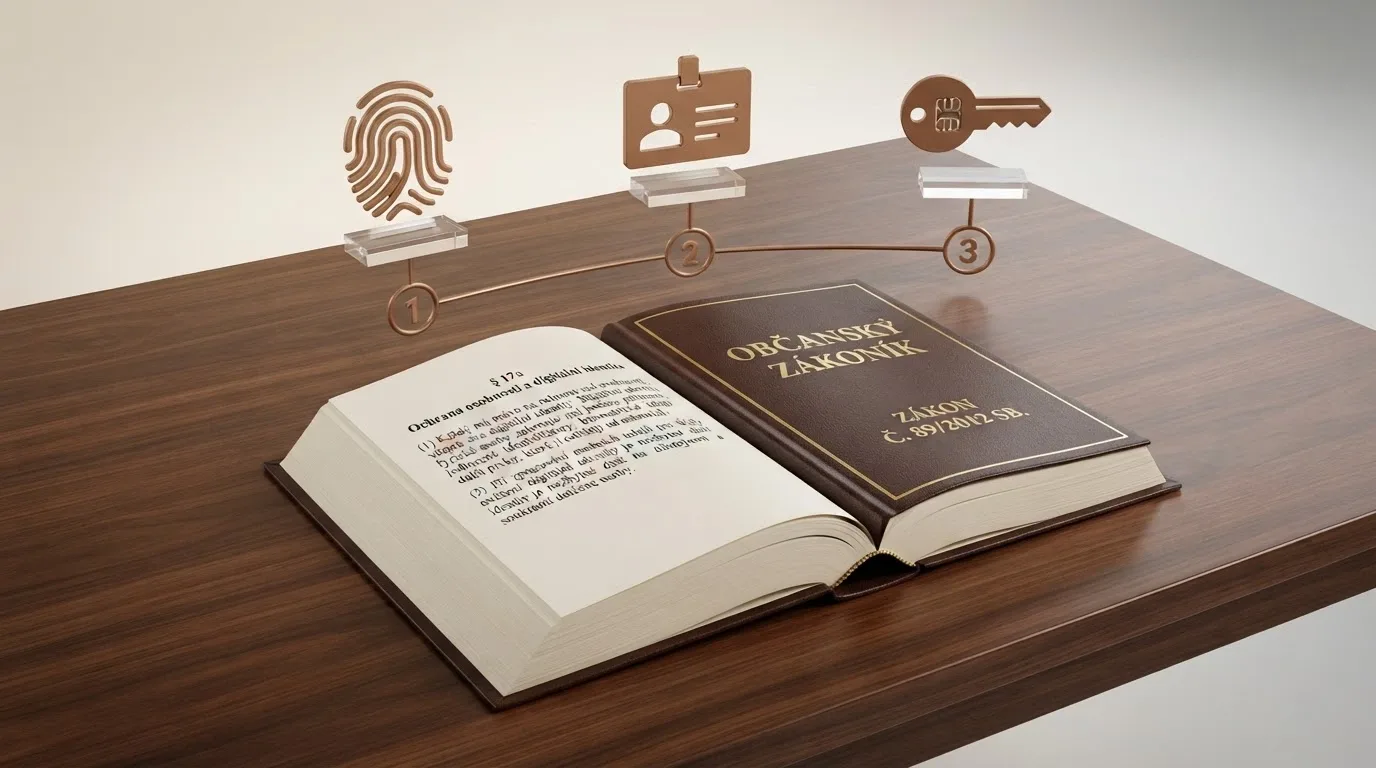 Ilustrace paragrafu § 17a zákona o hazardních hrách s grafickým znázorněním tří kroků registrace — totožnost, účet, přístupové údaje
